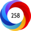 Article has an altmetric score of 258