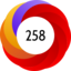 Article has an altmetric score of 258