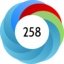 Altmetric score 258
