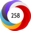 Altmetric score 258