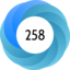 Altmetric Attention Score: 258