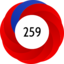 Score 259