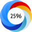 Score 2596
