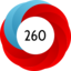 Article has an altmetric score of 260