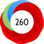 Altmetric Attention Score: 260