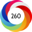 Altmetric score 260