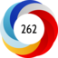 Article has an altmetric score of 262