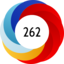 Article has an altmetric score of 262