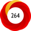 Altmetric score 264