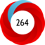 Article has an altmetric score of 264
