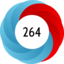 Article has an altmetric score of 264