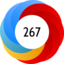 Score 267