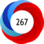 Altmetric Attention Score: 267