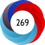 Altmetric Attention Score: 269