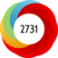 Altmetric score 2731