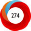 Altmetric score 274