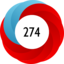 Article has an altmetric score of 274