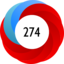 Altmetric Attention Score: 274