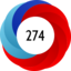 Altmetric score 274