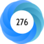 Altmetric Attention Score: 276