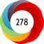 Altmetric score 278