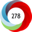Altmetric score 278