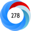 Altmetric Attention Score: 278