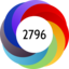 Article has an altmetric score of 2796
