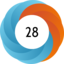 Altmetric score 28