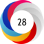 Altmetric score 28