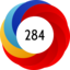 Altmetric score 284