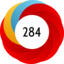 Article has an altmetric score of 284