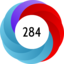 Article has an altmetric score of 284