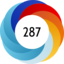 Altmetric score 287