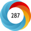 Altmetric score 287