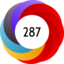 Altmetric score 287