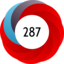 Article has an altmetric score of 287