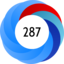 Score 287