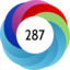 Altmetric score 287