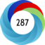 Article has an altmetric score of 287