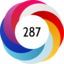 Score 287