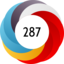 Altmetric score 287