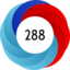 Altmetric score 288