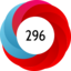 Article has an altmetric score of 296