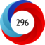 Article has an altmetric score of 296