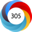 Altmetric Attention Score: 305
