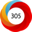 Altmetric score 305