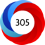 Altmetric Attention Score: 305
