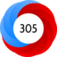 Article has an altmetric score of 305