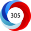 Altmetric Attention Score: 305